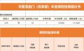 华夏喜盈门优享版年金保险投保建议书2页.xlsx
