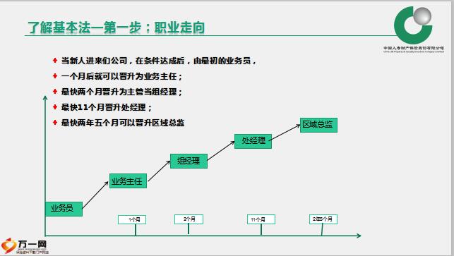 国寿财险制度致胜图解基本法11页.pptx