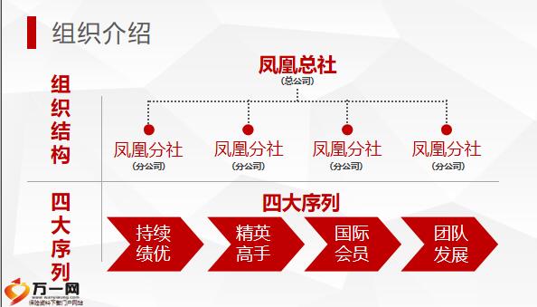 华夏人寿2020高峰会营销业务绩优建设实施方案34页.pptx