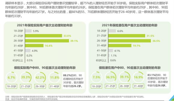 2021年中国保险用户需求趋势洞察报告45页.pdf