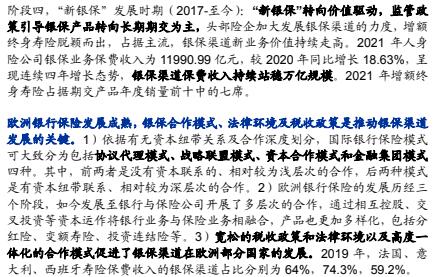 2022中国人身险银保渠道发展分析26页.pdf