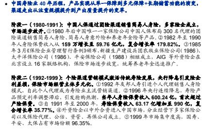 行业研究上篇2022中国寿险业40年回顾与未来展望20页.pdf