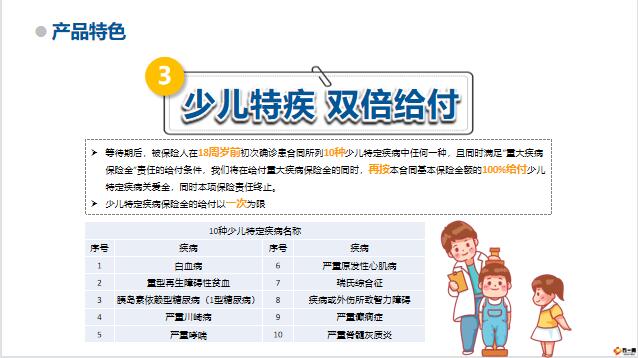 中英人寿安享一生综合健康保险产品特色18页.pptx