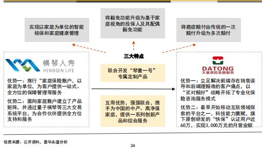 2019中国保险中介行业发展趋势白皮书顺势而为以科技与生态驱动40页.pdf