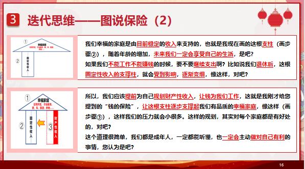 民生鑫喜连盛年金保险产品介绍案例演示需求分析26页.pptx