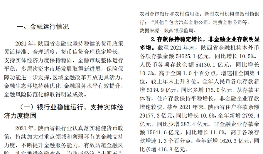 中国人民银行2022陕西省金融运行报告21页.pdf