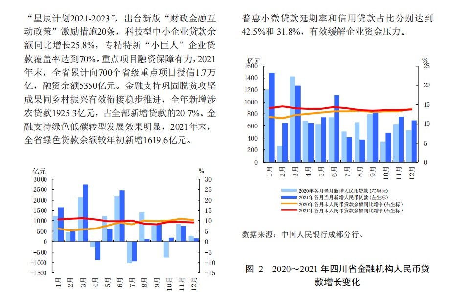 中国人民银行2022四川省金融运行报告26页.pdf