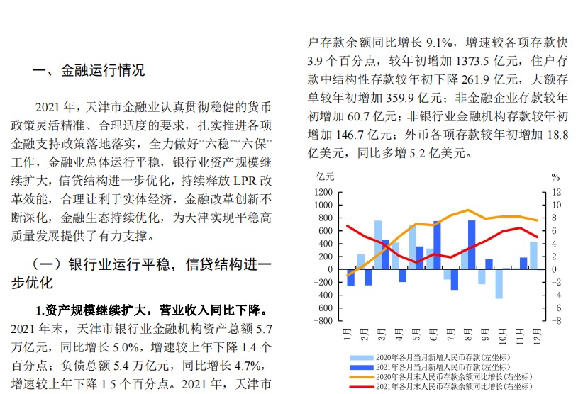 中国人民银行2022天津市金融运行报告18页.pdf