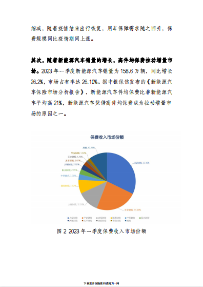 2023年一季度中国保险行业车险竞争力报告16页.pdf