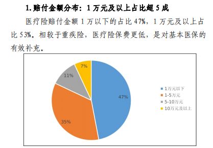 重庆人身保险行业2022年度赔付报告22页.pdf