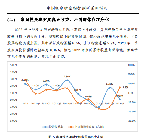 2023中国家庭财富指数调研系列报告46页.pdf