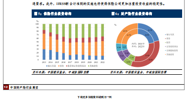 2023年5月中国财产险行业展望19页.pdf