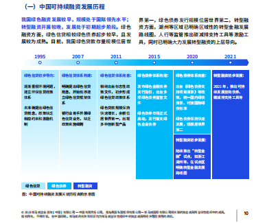 2023中国可持续金融发展洞察白皮书63页.pdf
