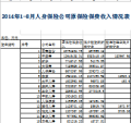 2014年前8月人身保险公司保费排名表.xls