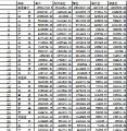 2014年前9月各省市保险保费收入排名表.xls