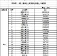 2014年前9月海南重庆四川人寿保险公司保费排名榜.xls