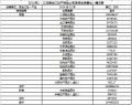2014年全年黑龙江保险业寿险产险经营数据.xls