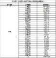 2014年苏州寿险财险保险统计数据.xls