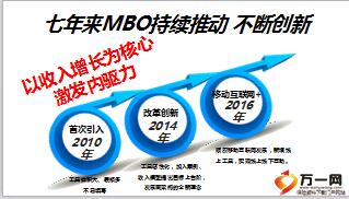 2016年MBO目标管理计划分享17页.ppt