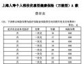 上海人寿个税收优惠型健康保险万能A款费率表6页.rar