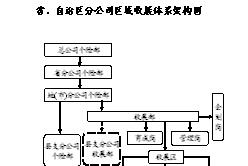 中国人寿区域制收展人员管理基本办法55页.doc