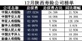陕西省2017年前12月寿险公司总保费排行榜.xls