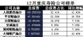 重庆2017年前12月寿险公司总保费排行榜.xls