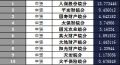 安徽省2018年前1月财险公司总保费排行榜.xls