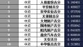 吉林省2018年前1月财险公司总保费排行榜.xls