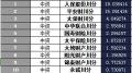四川省2018年前1月财险公司总保费排行榜.xls