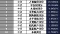四川省2018年前1月寿险公司总保费排行榜.xls