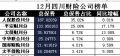 四川省2017年前12月财险公司总保费排行榜.xls