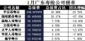 广东省2018年前1月寿险公司总保费排行榜.xls