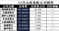 山西省2017年前12月寿险公司总保费排行榜.xls