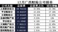 广西省2017年前12月财险公司总保费排行榜.xls