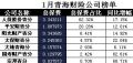 青海省2018年前1月财险公司总保费排行榜.xls