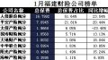 福建省2018年前1月财险公司总保费排行榜.xls