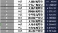 湖北省2018年前1月财险公司总保费排行榜.xls
