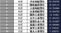 湖北省2018年前1月寿险公司总保费排行榜.xls