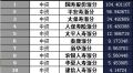 浙江省2018年前1月寿险公司总保费排行榜.xls