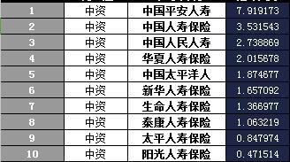 海南省2018年前1月寿险公司总保费排行榜.xls