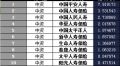 海南省2018年前1月寿险公司总保费排行榜.xls