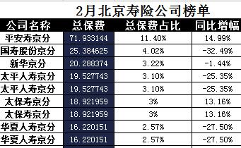 北京2018年前2月寿险公司总保费排行榜.xls