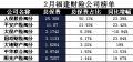 福建省2018年前2月财险公司总保费排行榜.xls