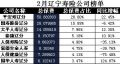 辽宁省2018年前2月寿险公司总保费排行榜.xls