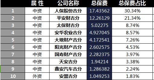 吉林省2018年前4月寿险公司总保费排行榜.xls