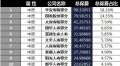 湖北省2018年前4月寿险公司总保费排行榜.xls