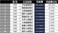 福建省2018年前4月寿险公司总保费排行榜.xls