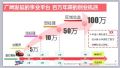 中国人寿收展基本法的盈利模式解析42页.ppt