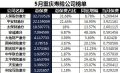 重庆2018年前5月寿险公司总保费排行榜.xls
